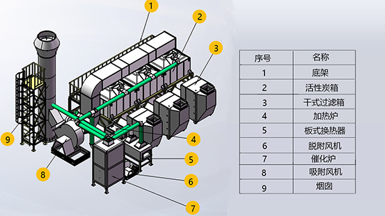 加工技術(shù)